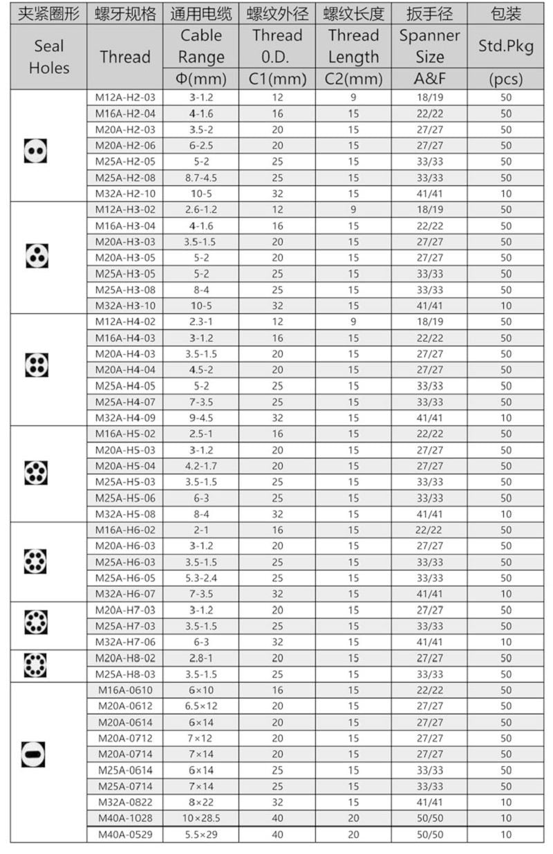Multi Hole Electrical Cable Gland