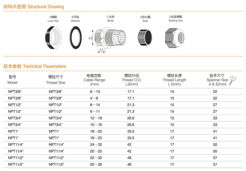 Npt Nylon Cable Gland